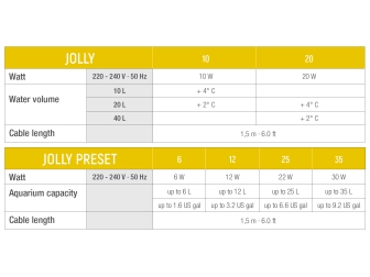 JOLLY PRESET 12 220-240V/50Hz 1.5m 2P EU