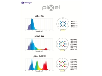 piXel SW (W O PSU) Illumagic