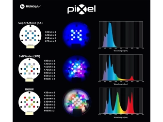 piXel SW (W O PSU) Illumagic