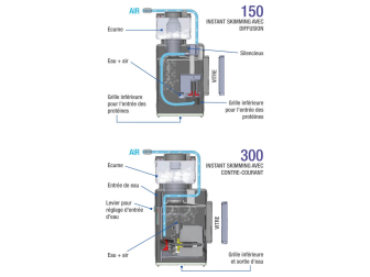 SHARK SKIMMER 150 SICCE