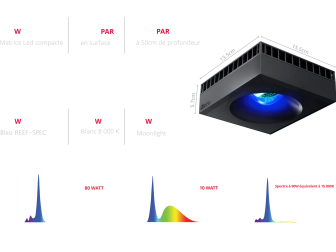 Reef Led 90 Redsea Reefled TM