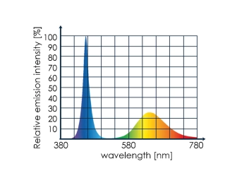 LED ECO CHIC REFUGIUM 9w TUNZE 8831