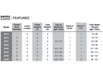  Skimz Sumpro UP14 Sump Tank