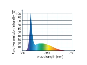 TUNZE LED white