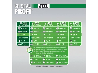 JBL CristalProfi e702 greenline