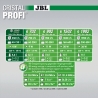 JBL CristalProfi e902 greenline