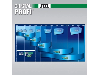 JBL CristalProfi e1902 greenline