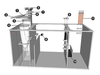 Skimz Sumpro UP30 Sump Tank Décantation récifal