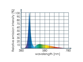 LED Full spectrum 8850