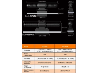 Maxspect  GF2K Gyre-Flow Pompe