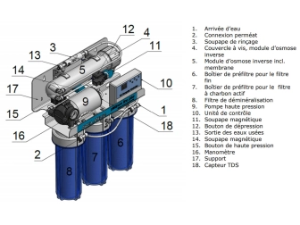 Aquamedic Cartouche filtre fin 5 µm