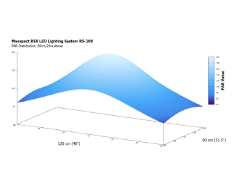 Maxspect RSX 200W