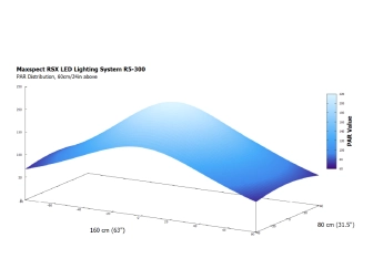 Maxspect RSX 300W