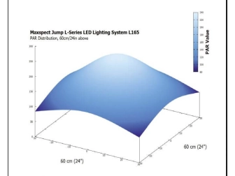 Maxspect Jump LED 65W