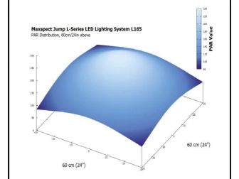 Maxspect Jump LED 65W