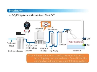 Smart ATO RO Autoaqua