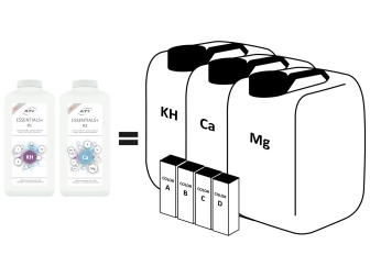 ATI Essentials+ Set 2 x 2700 ml 