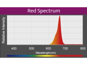 LED A360X Refugium Kessil