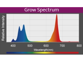 LED A360X Refugium Kessil