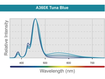 LED A360X Tuna Blue Kessil