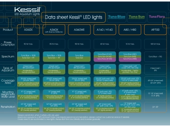 LED A360X Tuna Sun Kessil