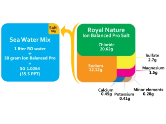 Ion Balanced Pro Reef Salt 23 kg. Recharge Pack Royal Nature