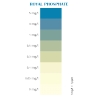 Phosphate Professional Test 100T Royal Nature