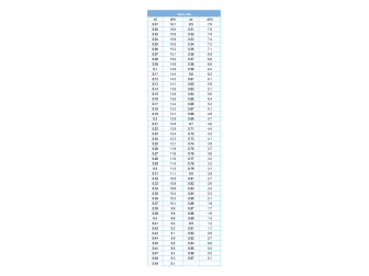 Alkalinity Professional Test 200T Royal Nature