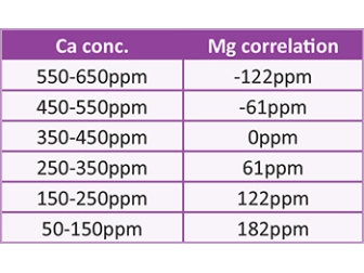 Magnesium Professional Test  50T Royal Nature