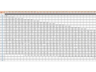 Ammonia Professional Test 100T Royal Nature