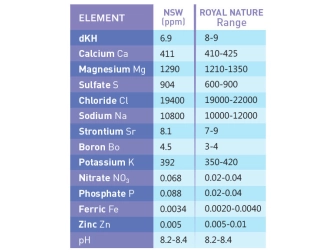 Premium Sea Salt 23 kg. Sceau  Royal Nature