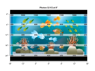 Evergrow Vs Reefbreeders Photon 32 Pro (ex : IT5080B)