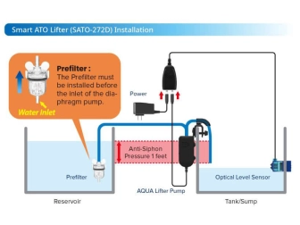 Smart ATO Lifter AUTOAQUA