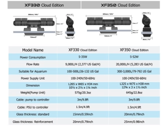 Gyre 330 Simple  Cloud Edition Maxspect