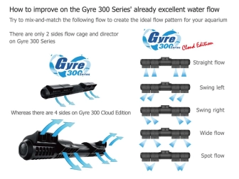 Gyre 350 Complet Double Cloud Edition Maxspect