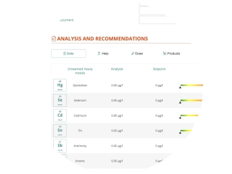 ICP OES analysis 35 elements  TRITON