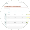 ICP OES analysis 35 elements  TRITON