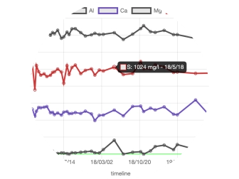 ICP OES analysis 35 elements  TRITON