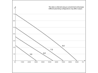 SYNCRA SDC 3.0 24V/50-60Hz 3m EU